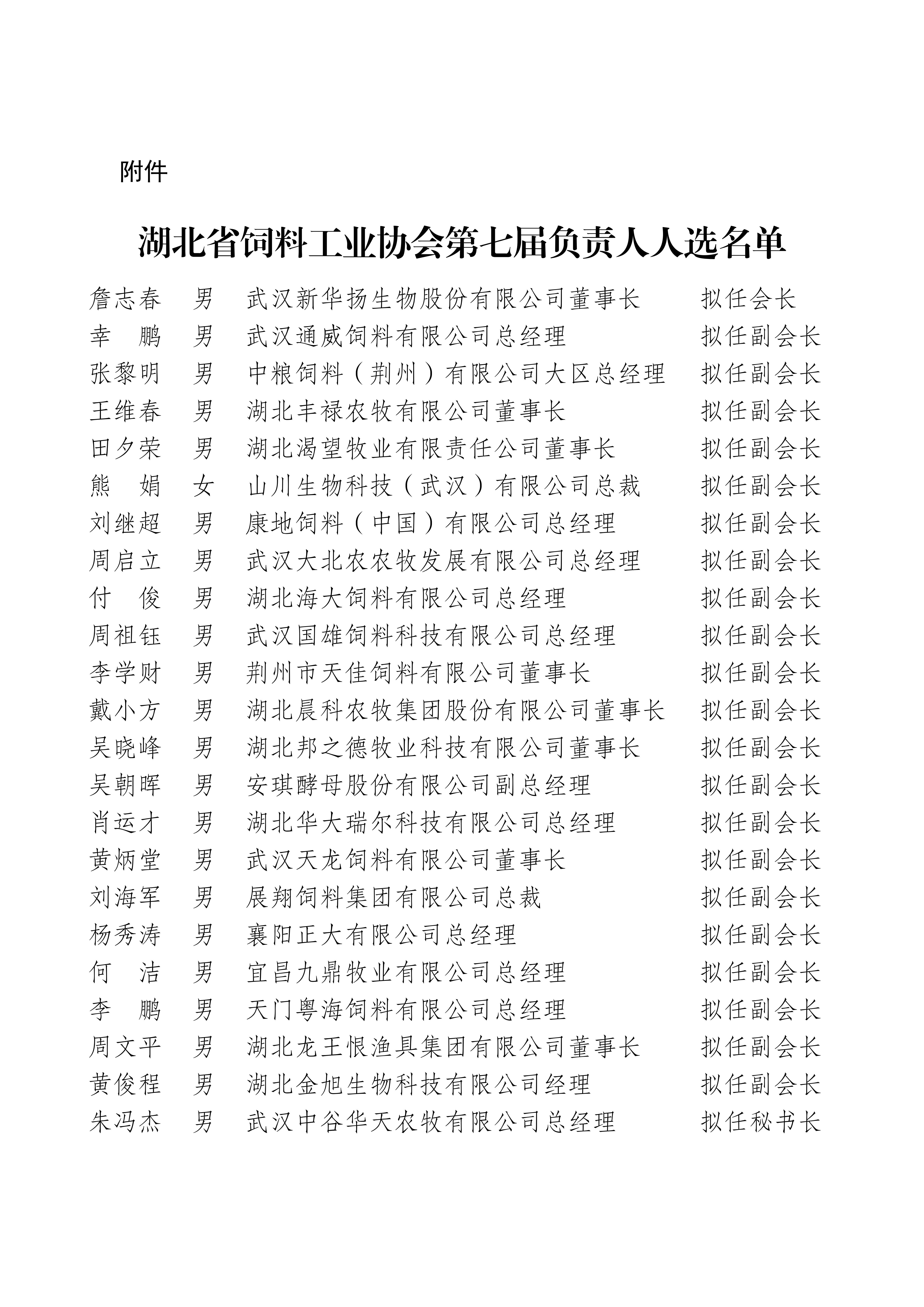 关于协会第七届领导人人选的公示(1)_02.jpg