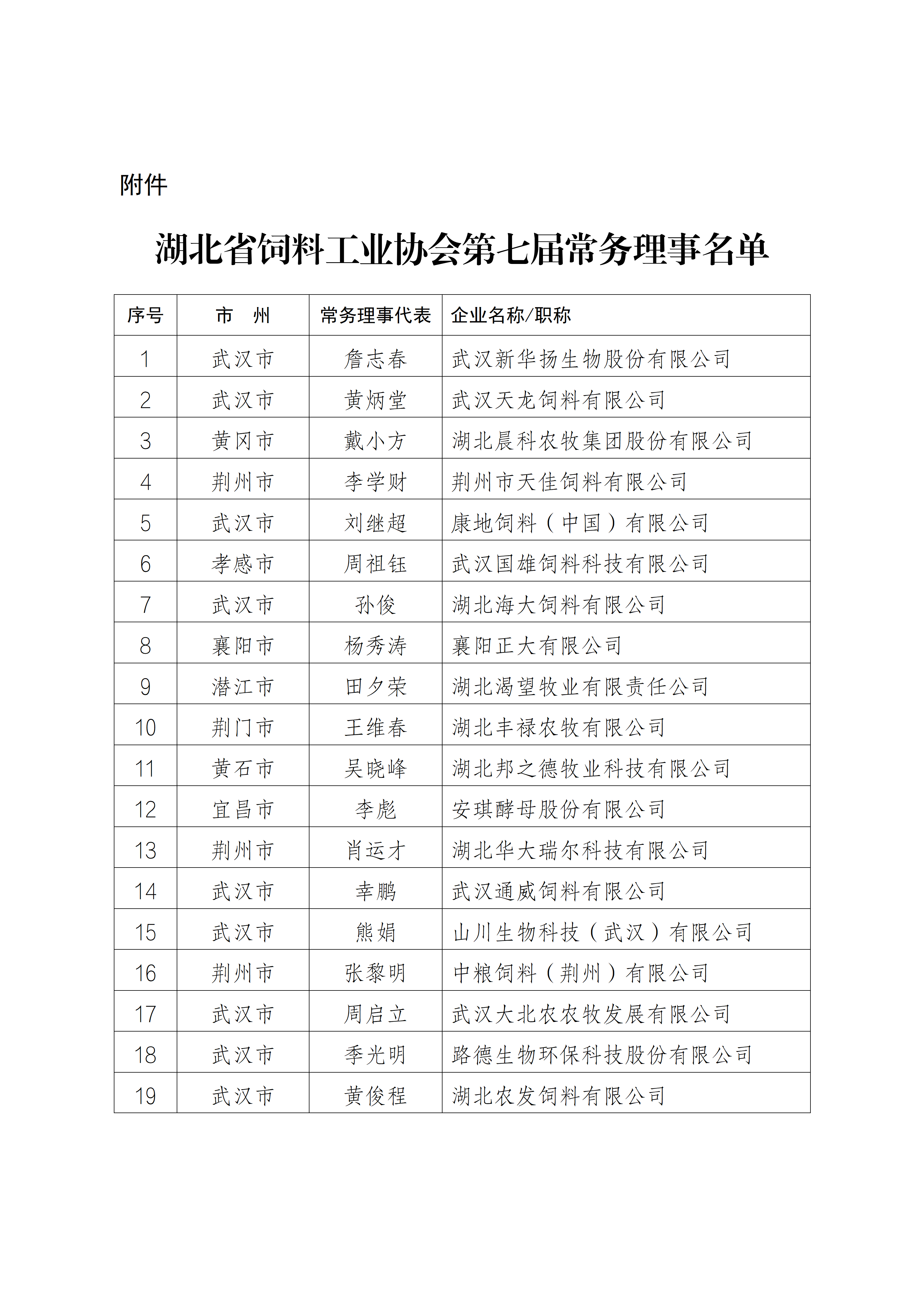 0511常务理事会通知_03.png