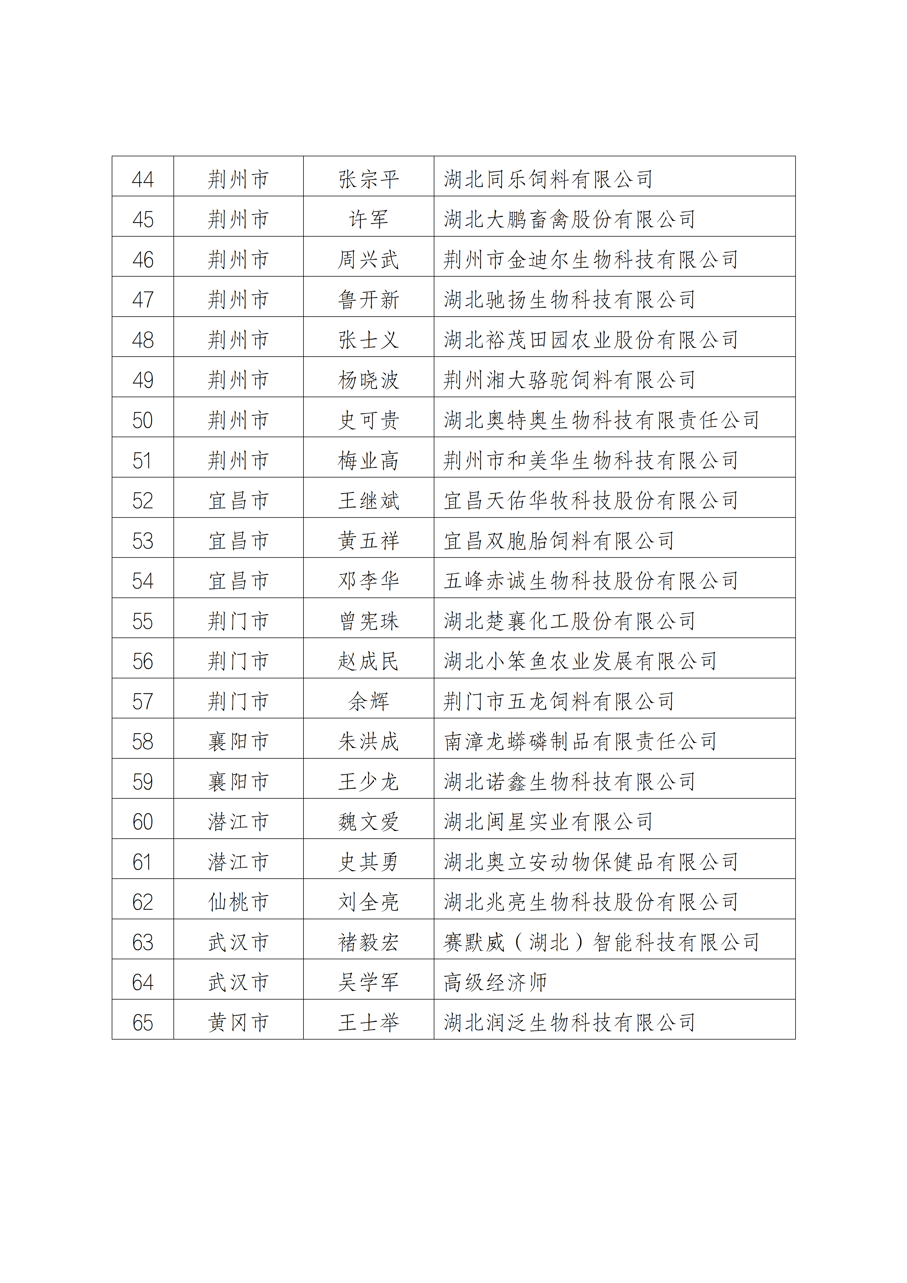 0511常务理事会通知_05.png